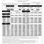 ใบตรวจหวย 1 เมษายน 2560
